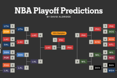 76人签下前奇才篮网双向合同球员，他在NBA赛场的表现非常一般？