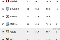 斯洛特情绪波动！绝杀伯恩利背后的战术与坚持